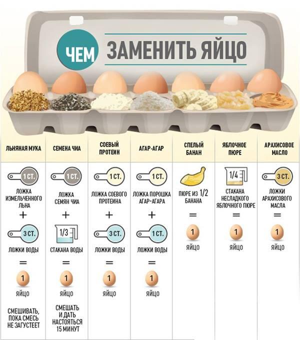 Доставка обедов и правильного питания Right Food меню
