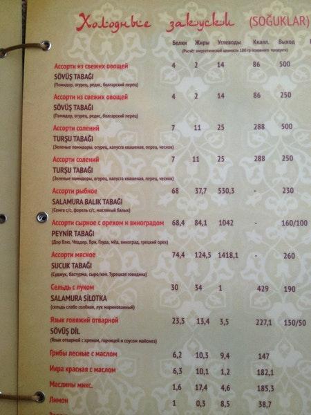 Sultan's Restaurant меню