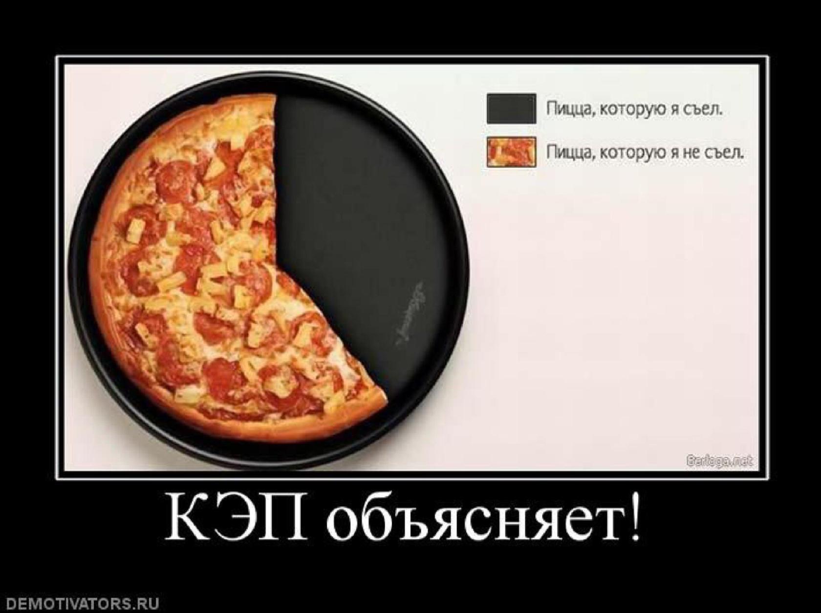 Логово Пиццы